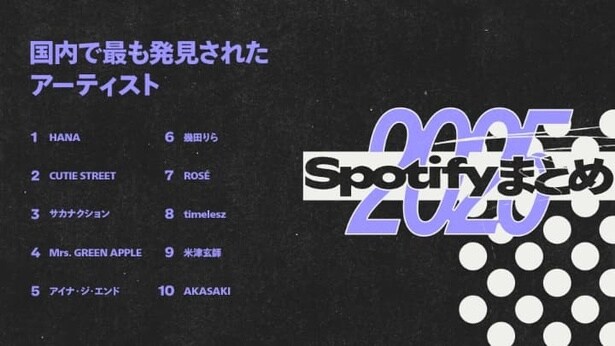 “今年新しく聴かれたアーティスト”として紹介された「国内で最も発見されたアーティスト」のランキング