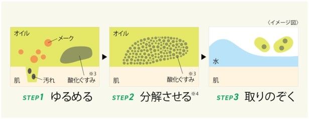酸化ぐすみを落とす3ステップ。天然由来オイルがメークや古い角質を効果的に取り除く