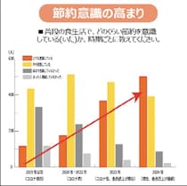 今注目を集める「ご当地冷凍うどん」の魅力とは？完成度の高い“地域の味”に迫る