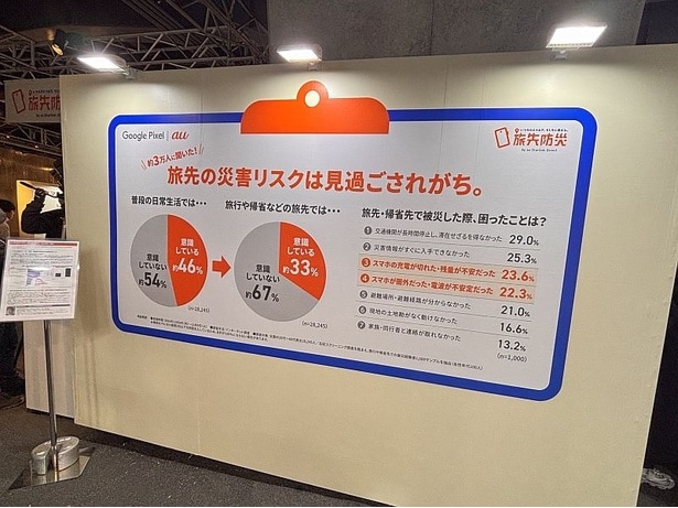 「旅先・帰省先で被災した際、困ったこと」を掲載