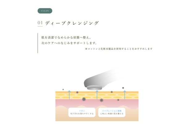 「CLEAN」モードによるディープクレンジングのイメージ