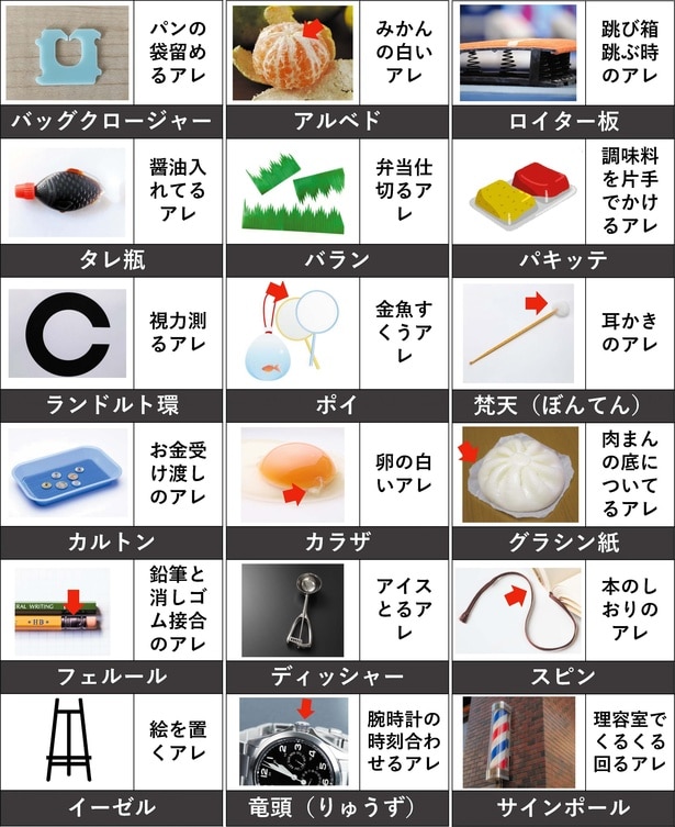 みんな知らない「アレ」の名前