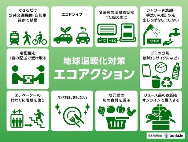 身近なエコアクション10選