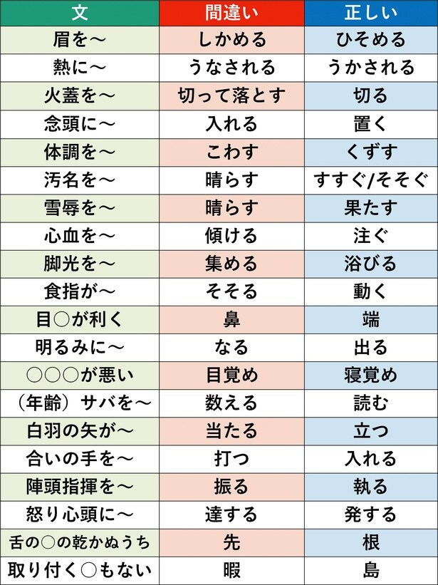 実は使い方を間違えている日本語