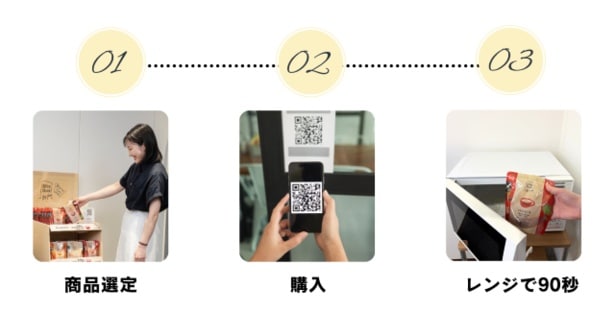 「Office Stand By You」導入後、商品購入のフロー