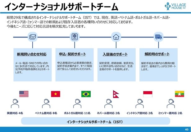 英語だけでなく、さまざまな言語で対応できるようにサポート環境を完備