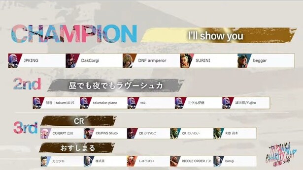 チームメンバーが全員韓国選手のI’ll show youが優勝した