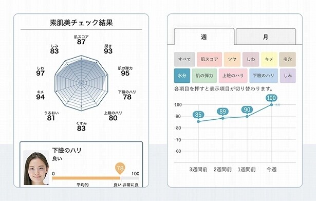 AI肌分析「素肌美チェック」体験もできる