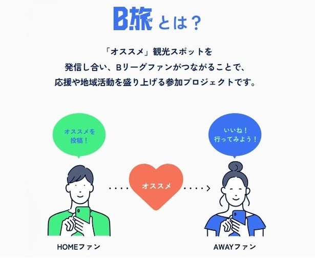 B旅はBリーグファンがクラブの垣根を越えて交流するきっかけにもなるそう