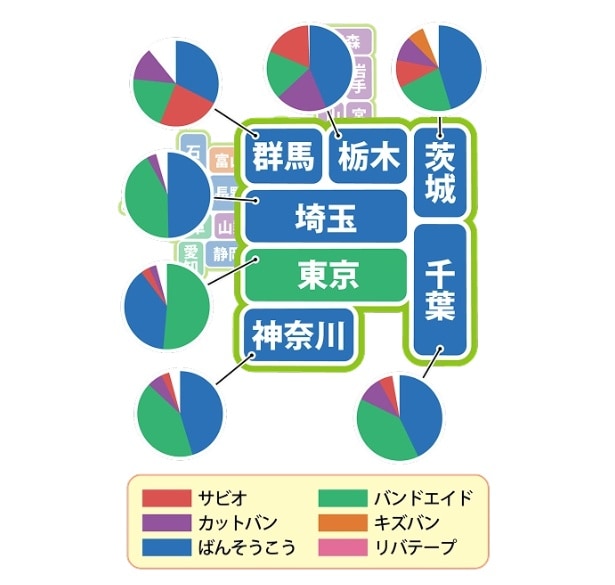 「ばんそうこうの呼び方マップ」は各都道府県の呼び方構成比が表示されるようになり、さらにパワーアップ