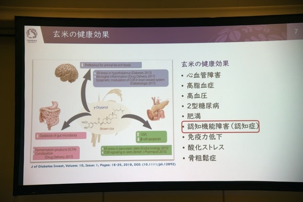 認知機能障害にもたらす健康効果に注目
