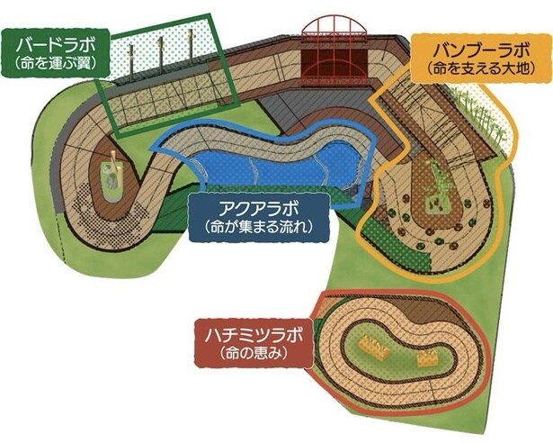 「オフロードツーリング RINDO BIKE」(上)と、「KIDS BIKE Field」(下)のコース図