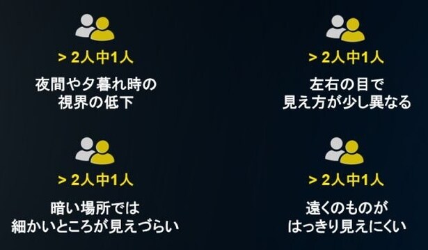 単焦点レンズの不満