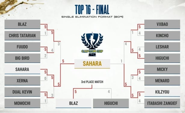  CAPCOM CUP 12 TOP16 - FINALトーナメント表