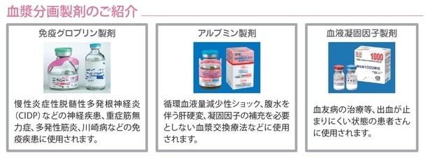「血漿分画製剤」の紹介 ※画像は日本赤十字社「愛のかたち献血 第30版」P6より引用