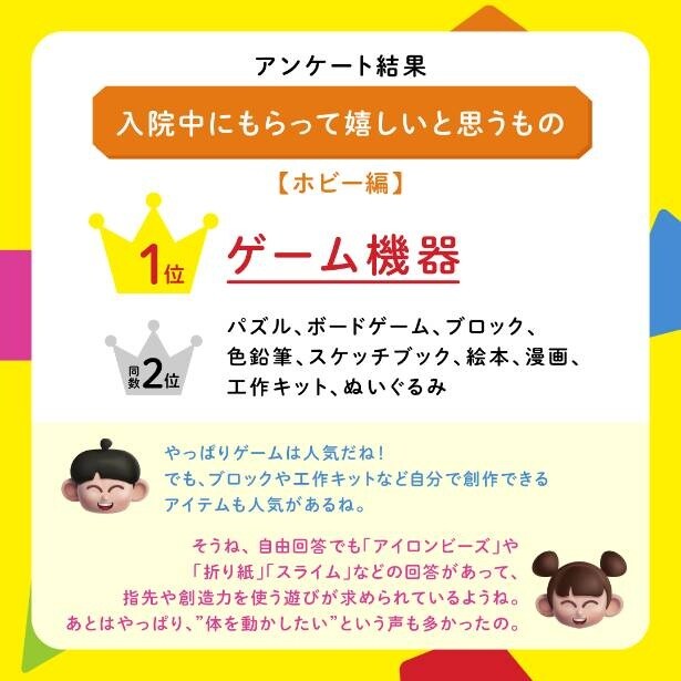 ホビー編1位はゲーム機器。スケッチブックや折り紙など、手を動かしてつくる遊びへの需要も高い