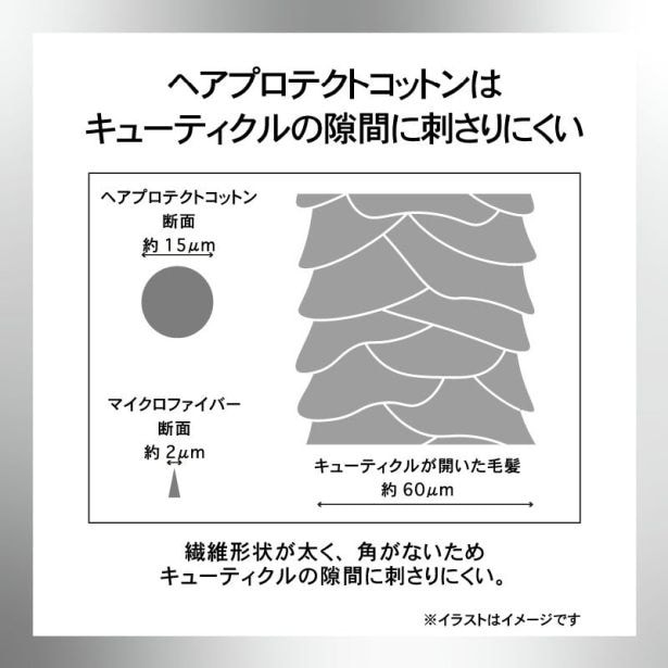 特殊加工のヘアプロテクトコットンを採用