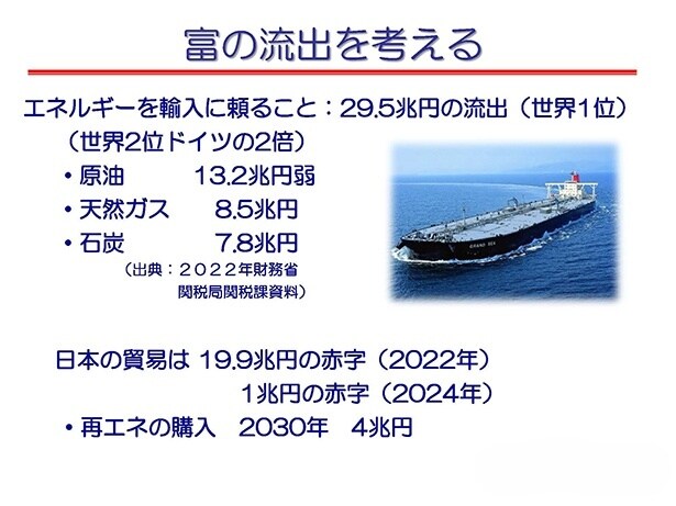 エネルギーを海外に依存する状況は日本経済にも大きく影響している(出典:株式会社ユニバーサルエネルギー研究所)