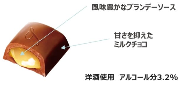 本格的な洋酒の風味に、なめらかなチョコレートが絶妙にマッチ
