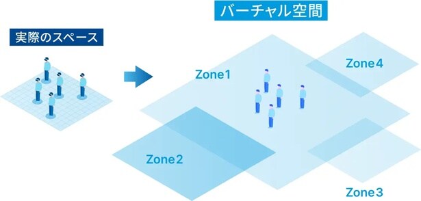 限られた物理空間がVR上では10〜20倍以上に。ABAL社の特許技術「Scape(R)」の仕組み