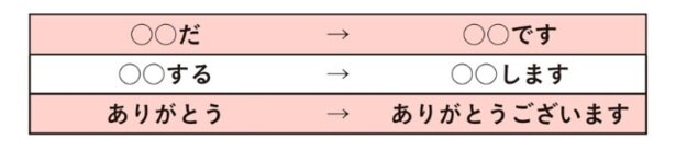 丁寧語の一例