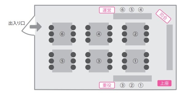 部署ごとに固まる社内の大きな会議では、座席ごとに上座・下座が存在する