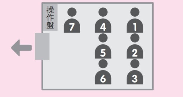 エレベーターの場合、操作盤の前が下座、入り口から見て左奥が上座になる