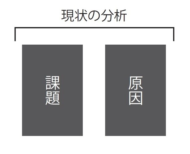 前半のスライドで、現状の分析を行う