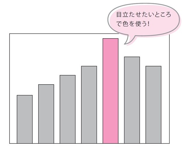 ピンポイントに配色することで、注目してほしい箇所を明確に示すことができる