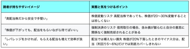 【図解】知っておきたい「高配当株×信用取引」のイメージと現実