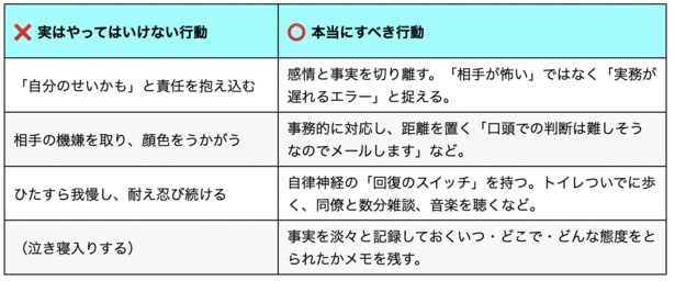 【図解】フキハラへのNG行動と正しい対処法を知って自分を守ろう