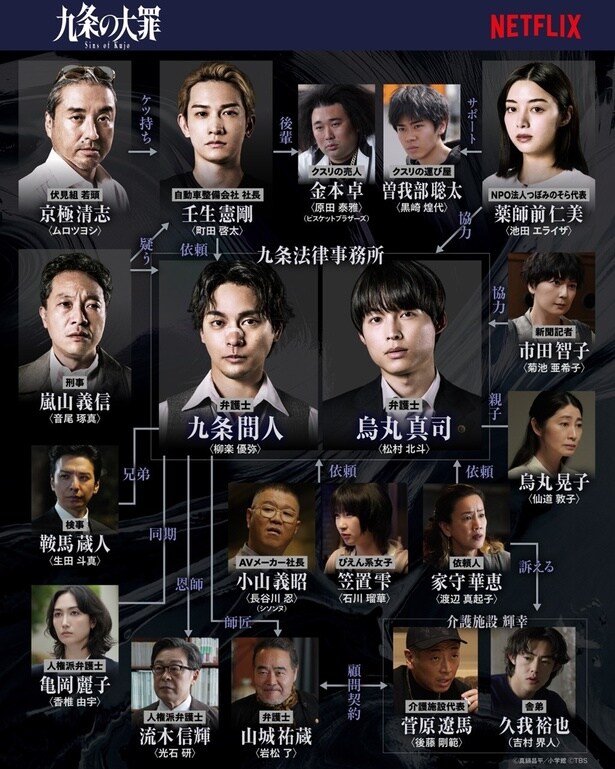 Netflixシリーズ『九条の大罪』相関図