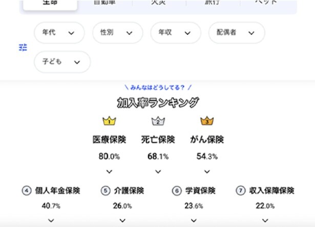 世間の加入傾向もわかるようになっている