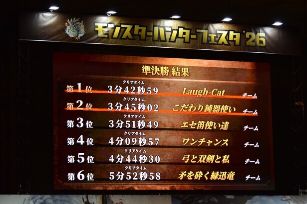 準決勝クエストの結果はこの通り