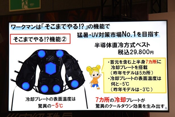 半導体直冷方式ベスト