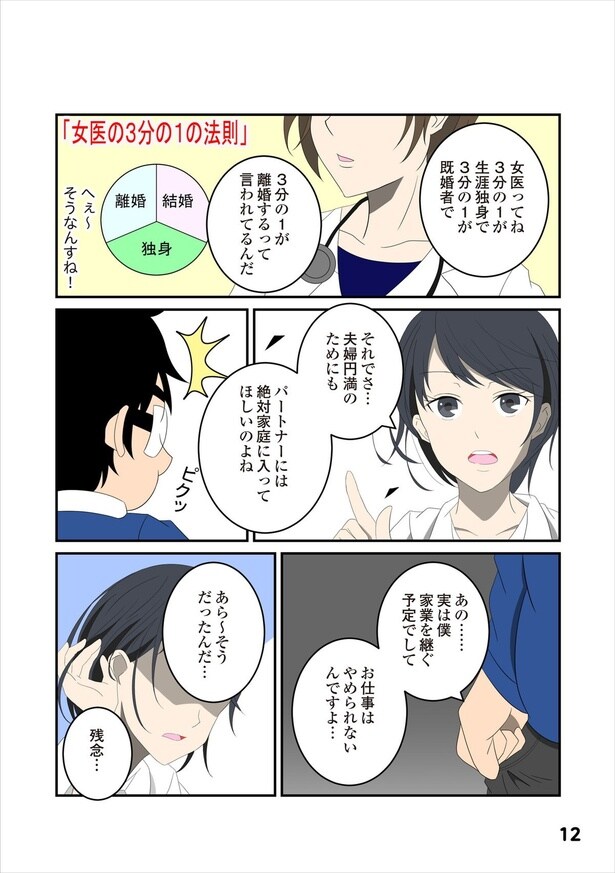 恋愛経験3-3