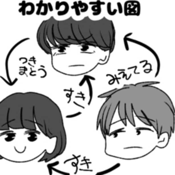 亡くなったケイを忘れられない美奈子、なぜか霊になって美奈子につきまとうケイ、そして美奈子を好きでケイの霊が見えるたく。なんとも複雑な三角関係だ。