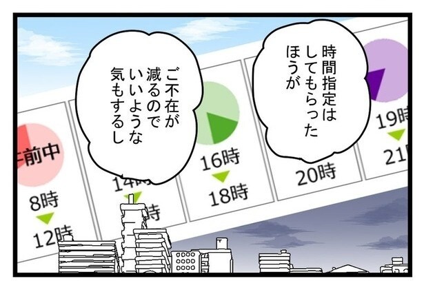 再配達の有料化P06