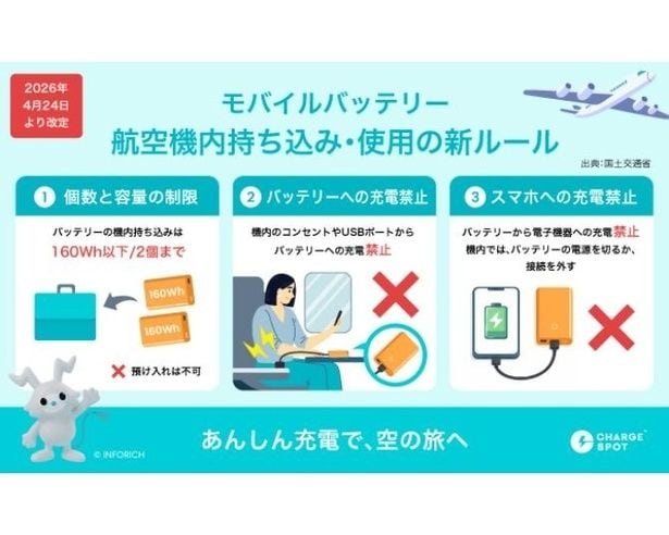 旅行前に要チェック！航空機内でのモバイルバッテリーの持ち込み・使用ルールが改正