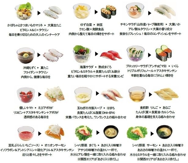 管理栄養士・伊達友美さん監修の「おすすめの食べ合わせ」。食前の一皿に、寿司ネタを組み合わせる楽しみ方