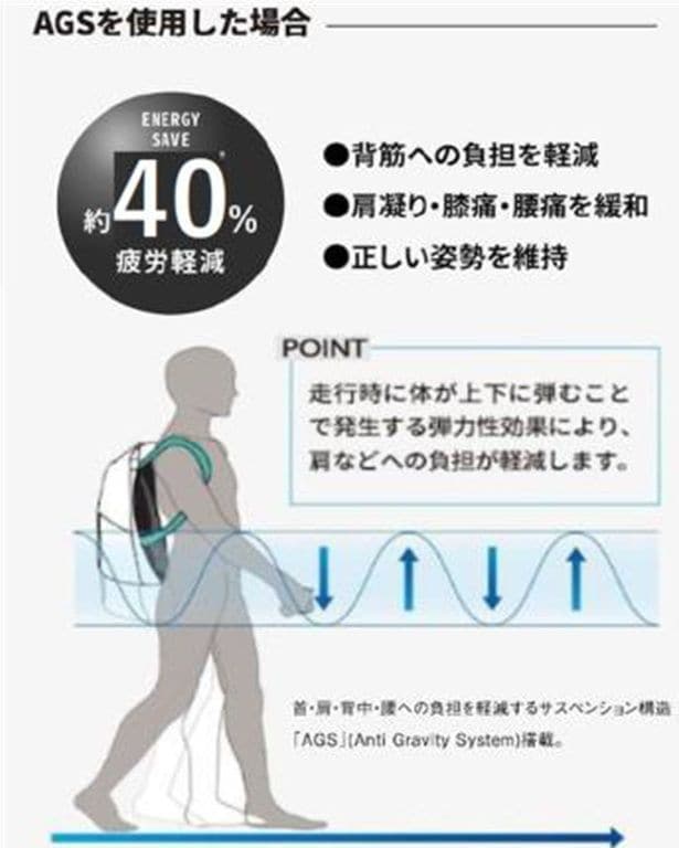【イメージ】AGSを使用した場合の効果