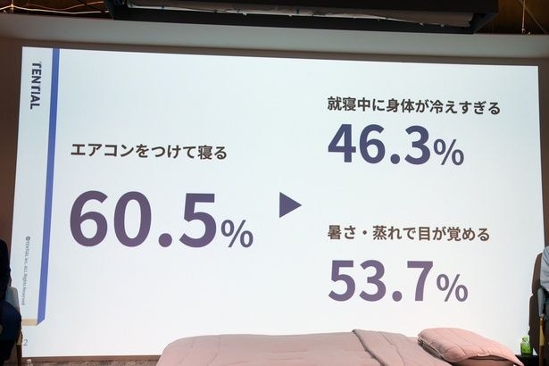 エアコンを使用するだけでは、快適な睡眠にはならない