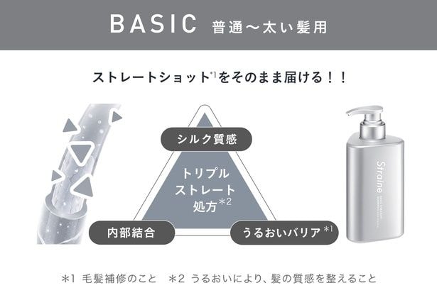 普通～太い髪用「BASIC」は、ストレート処方成分をそのまま届ける