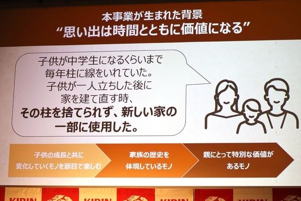 「子どもの成長を刻んだ柱」の価値が変化することに着想を得た