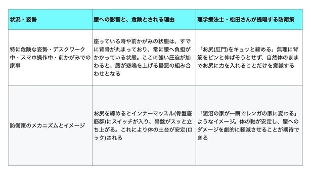 【図解】《シチュエーション別》くしゃみ時の姿勢リスクと松田さんが提唱する防衛策