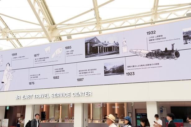 多様な表現を実現する約75平方メートルの大画面高精細LEDビジョン「UENO CANVAS」