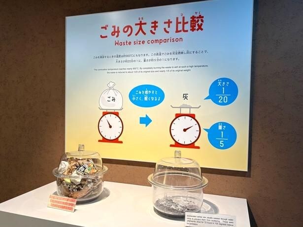 もとのごみと完全燃焼したごみの比較