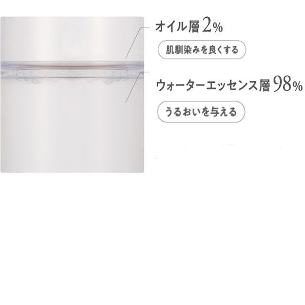 化粧水はウォーター層98％・オイル層2％の2層式処方