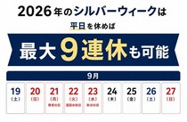 【トラベルコ調べ】国内第1位は沖縄、じゃあ海外第1位は？最大9連休のシルバーウィークに人気の「旅行先ランキング」