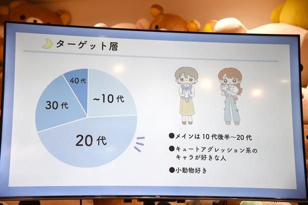 メインターゲットは10代後半〜20代